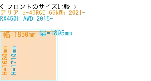 #アリア e-4ORCE 65kWh 2021- + RX450h AWD 2015-
